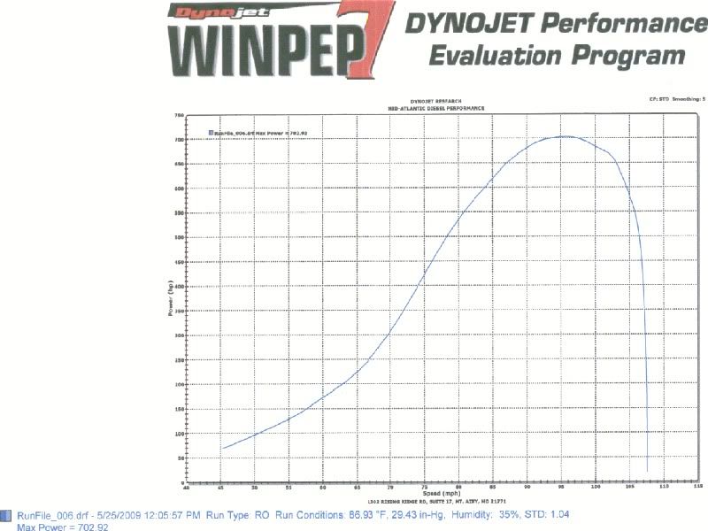 2009dynochartMADdyno.jpg