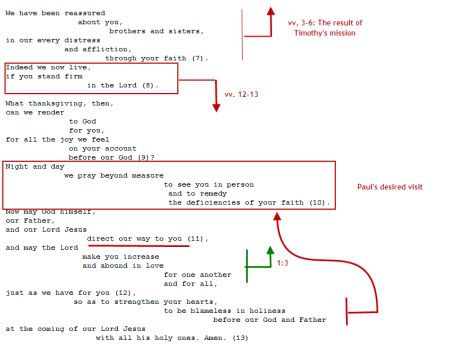 Sentence Flow