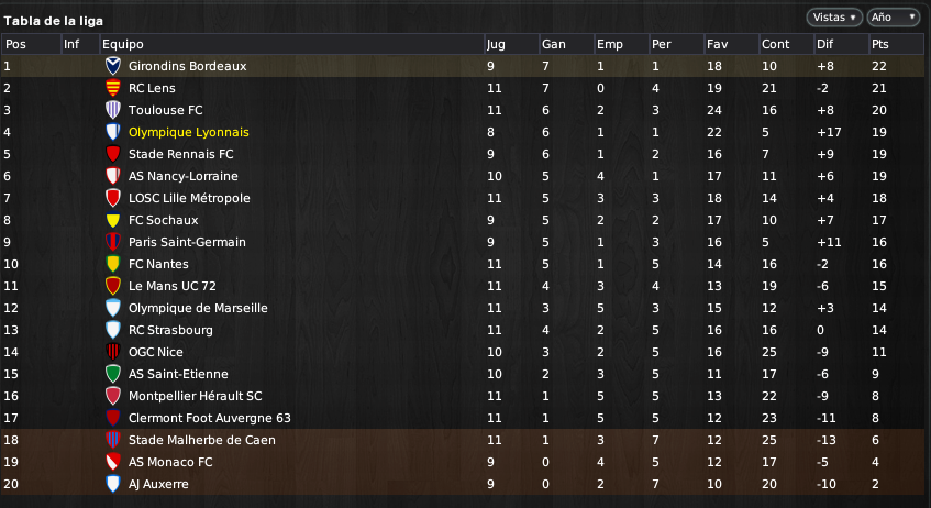 Ligue%201%20Orange%20Tabla%20de%20la%20l