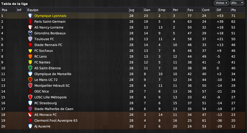 Ligue%201%20Orange%20Tabla%20de%20la%20l