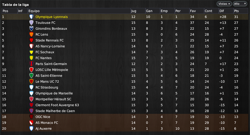Ligue%201%20Orange%20Tabla%20de%20la%20l