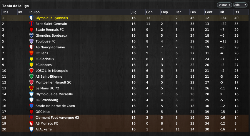 Ligue%201%20Orange%20Tabla%20de%20la%20l