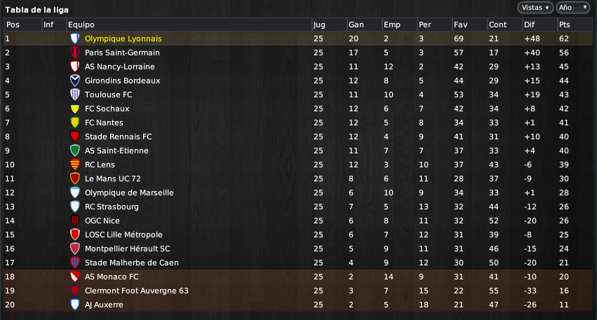 Ligue%201%20Orange%20Tabla%20de%20la%20l