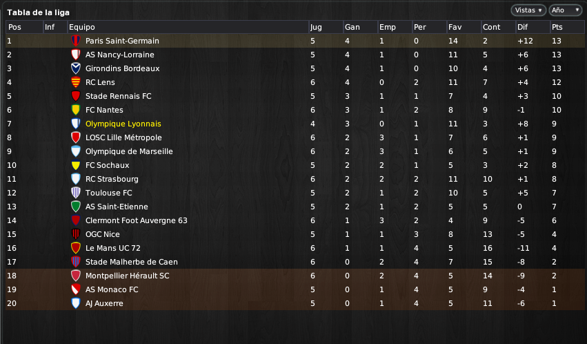 Ligue%201%20Orange%20Tabla%20de%20la%20l