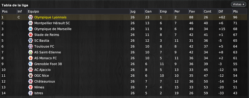 Sub-18%20Franceacutes%20Grupo%201%20Tabl