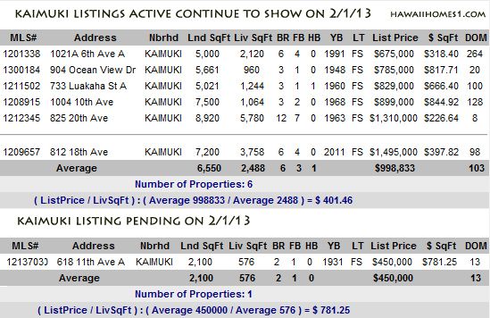 kaimuki home sales