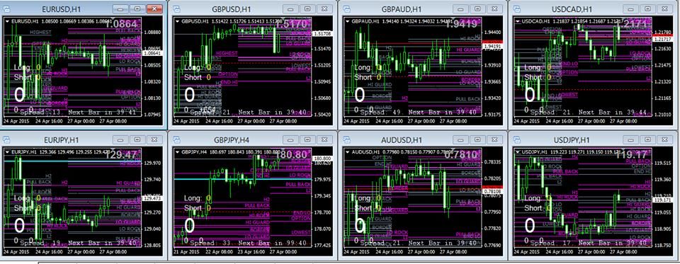Teknik forex carigold
