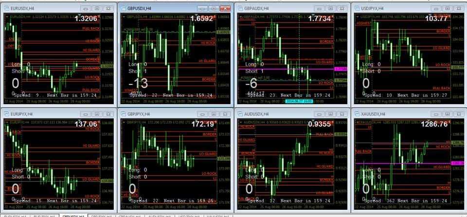 Teknik forex carigold
