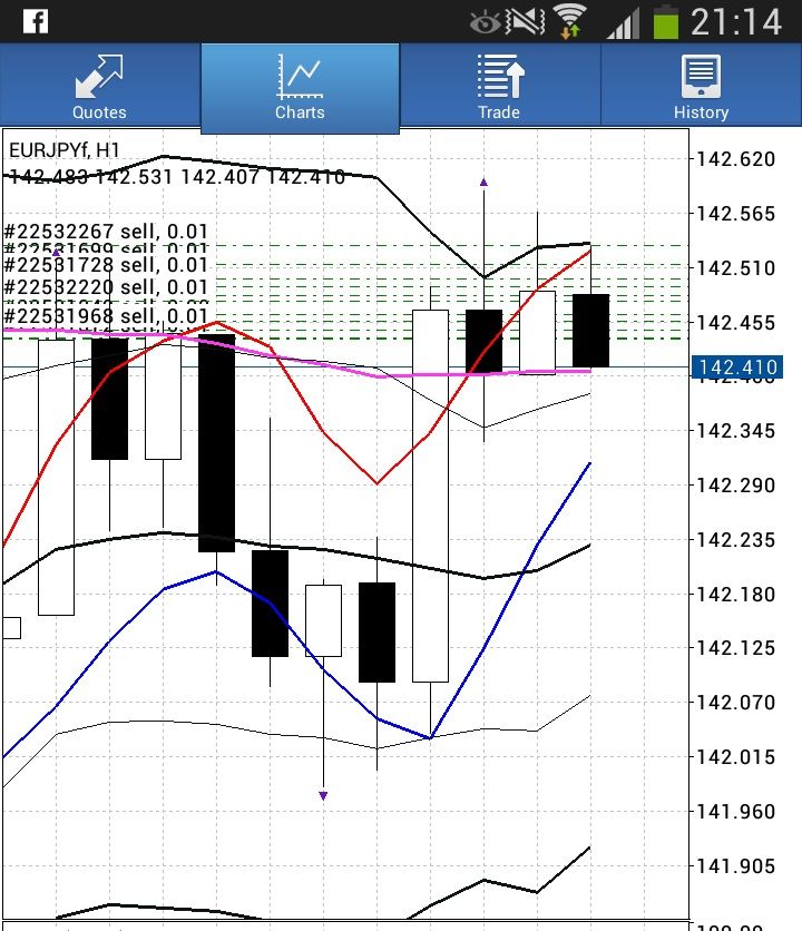 Oma ally forex