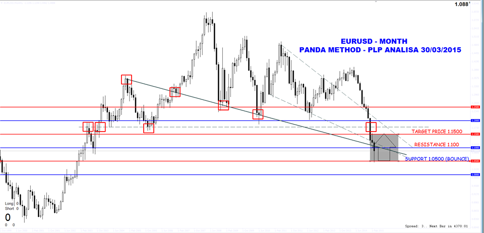 Panda forex
