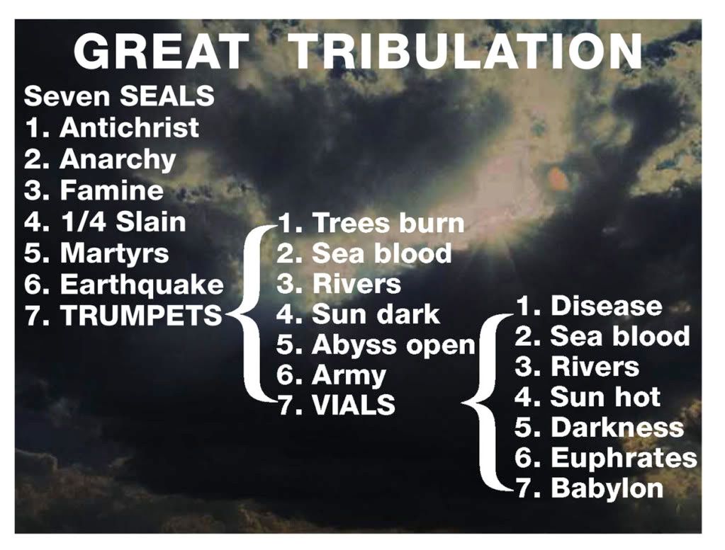 GREAT TRIBULATION JUDGMENTS Pictures, Images and Photos
