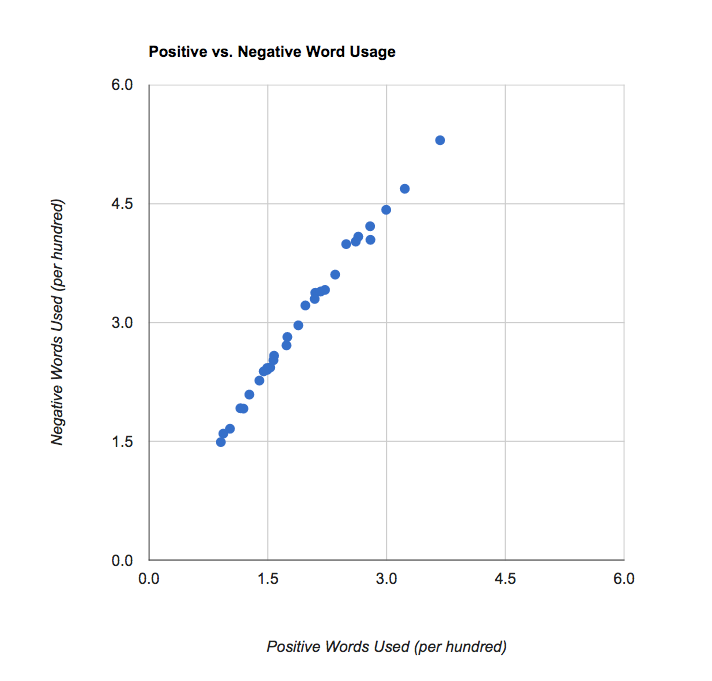 add-simple-diagonal-line-to-google-scatter-chart-stack-overflow