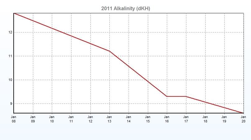 Alkalinity2011.jpg